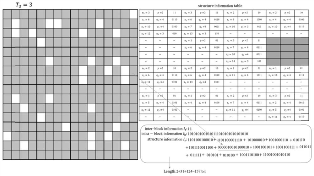 Reversible information hiding method for bit plane compressed encrypted image