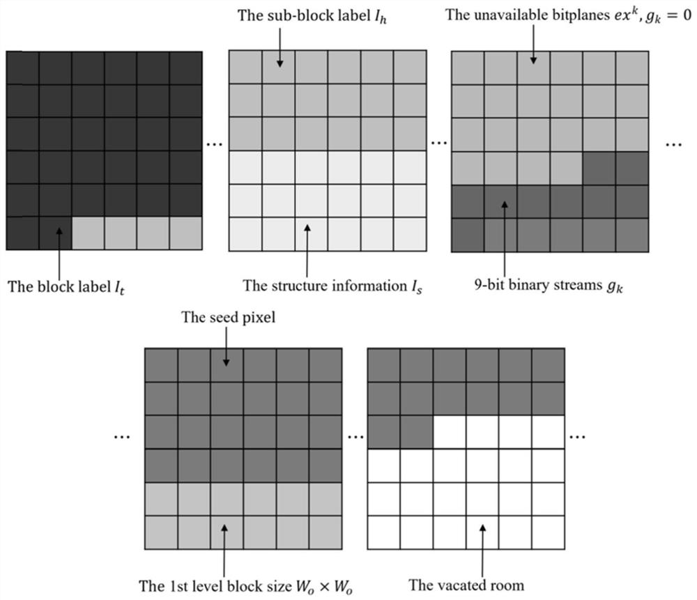 Reversible information hiding method for bit plane compressed encrypted image