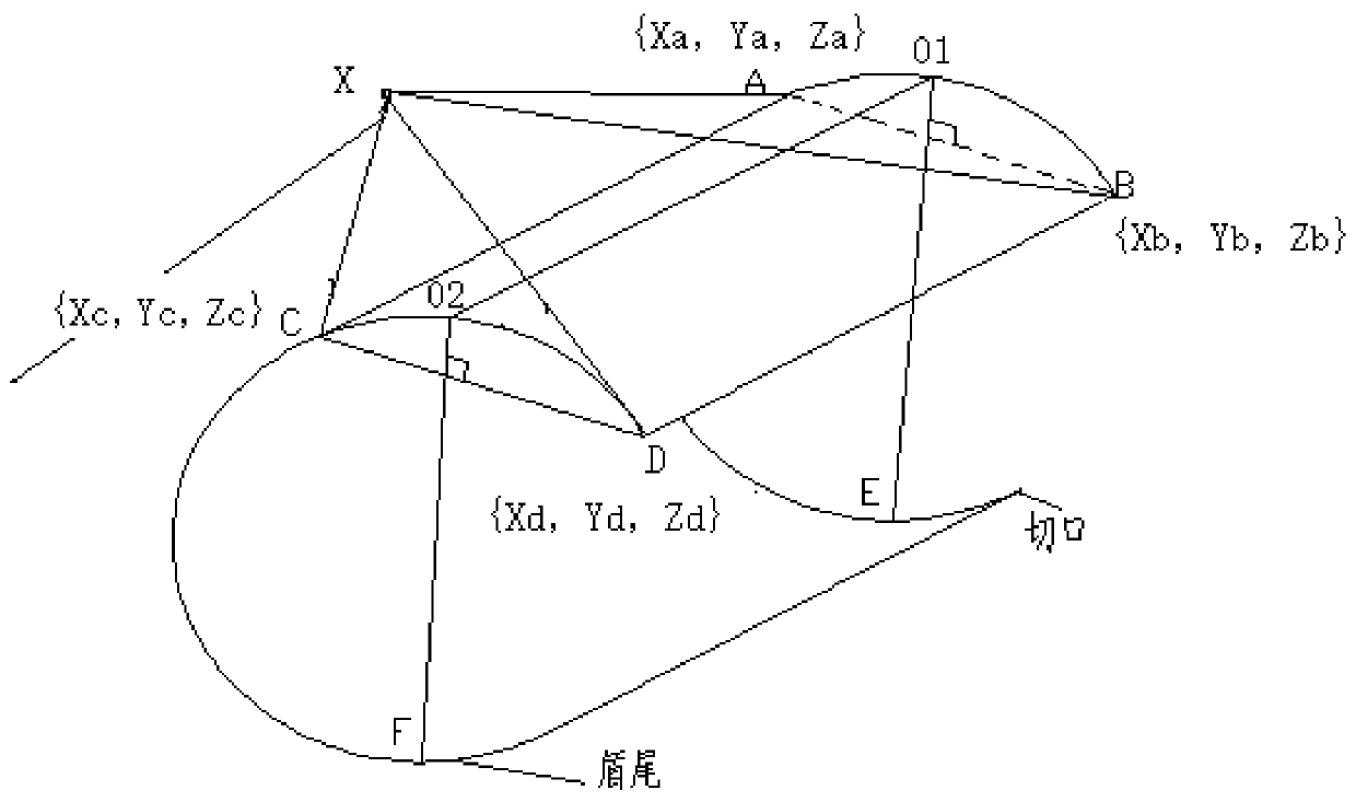 Initial positioning and rapid centering measurement method for shield tunneling machine