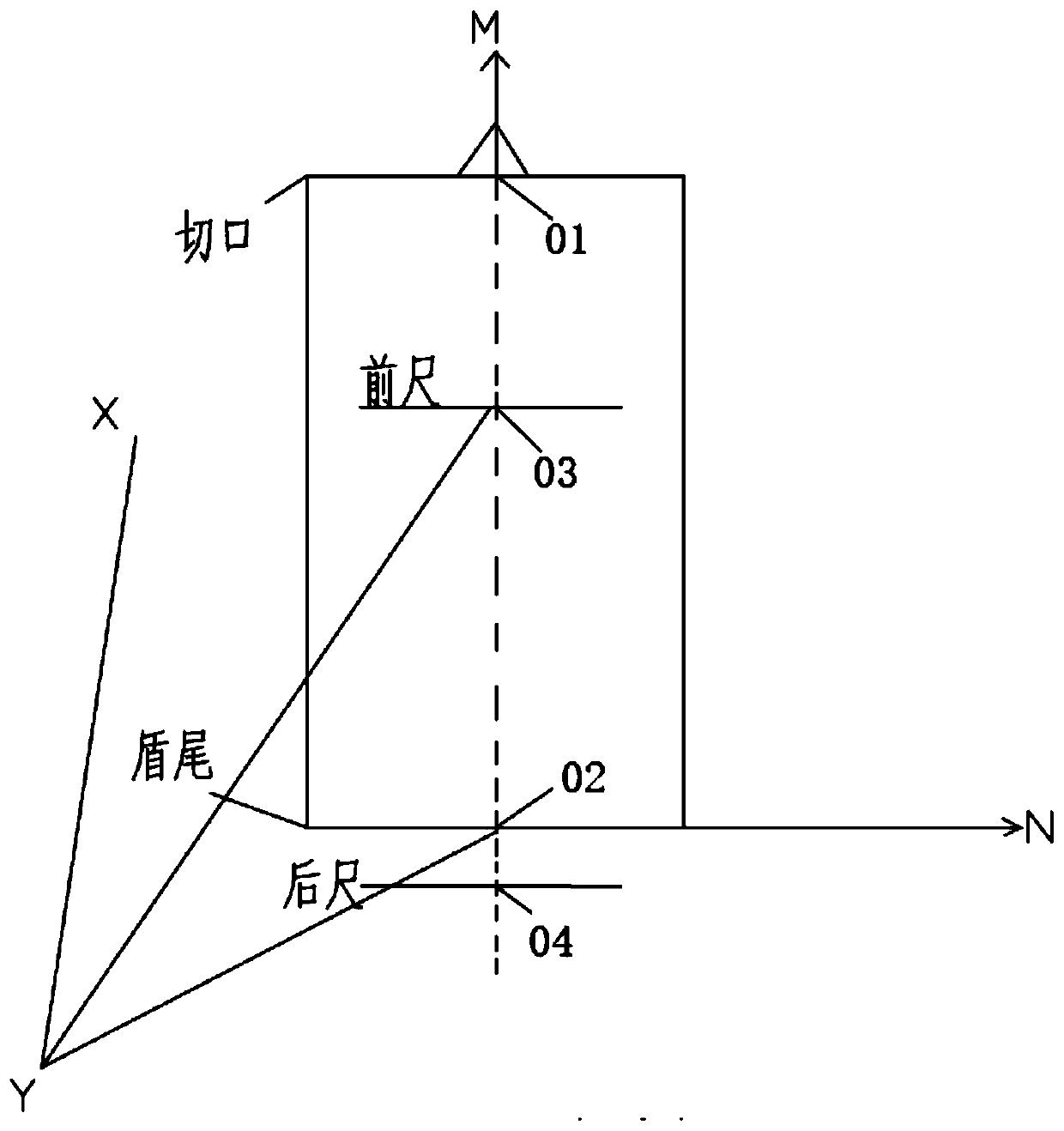 Initial positioning and rapid centering measurement method for shield tunneling machine