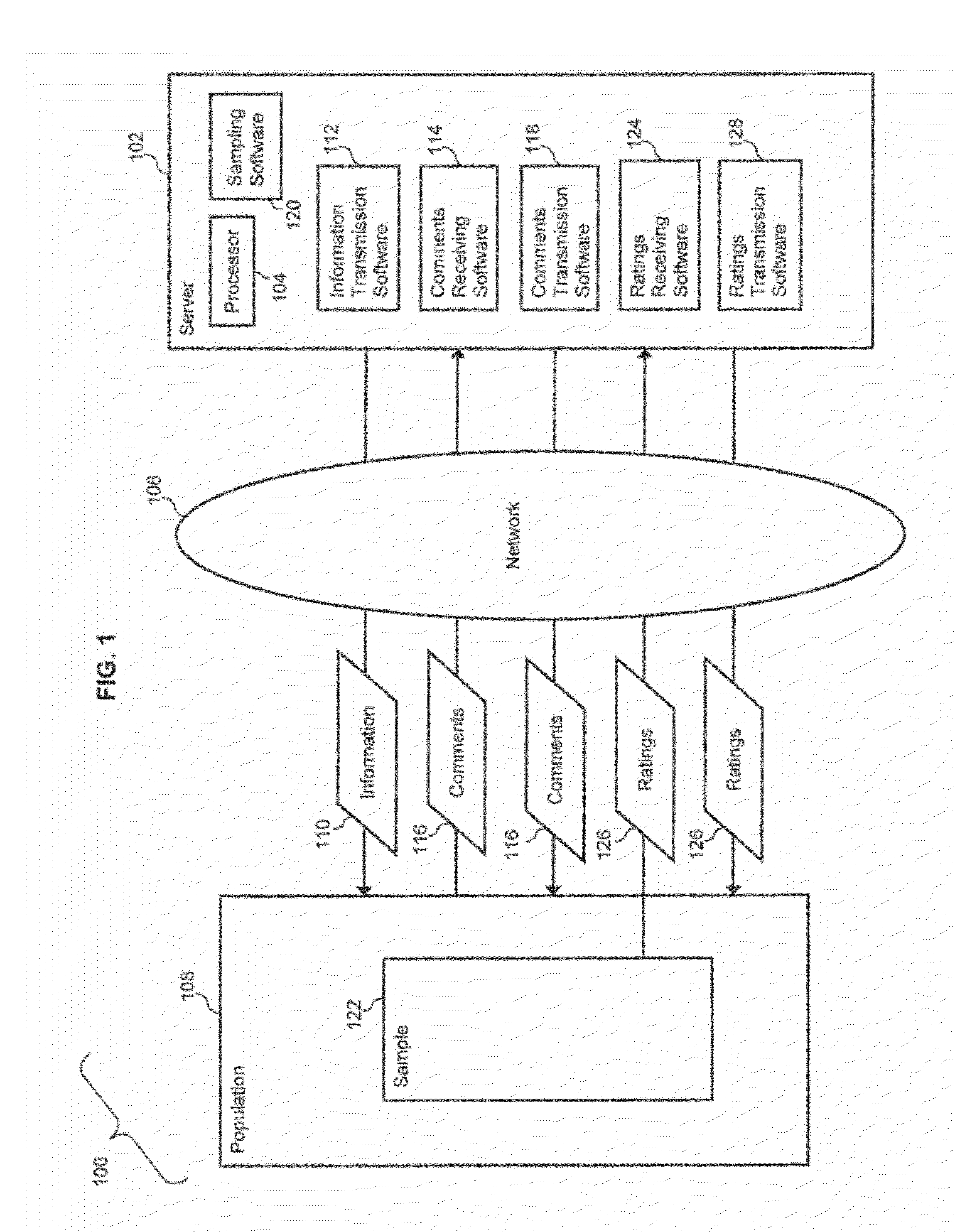 Deliberative Polling Incorporating Ratings By A Random Sample