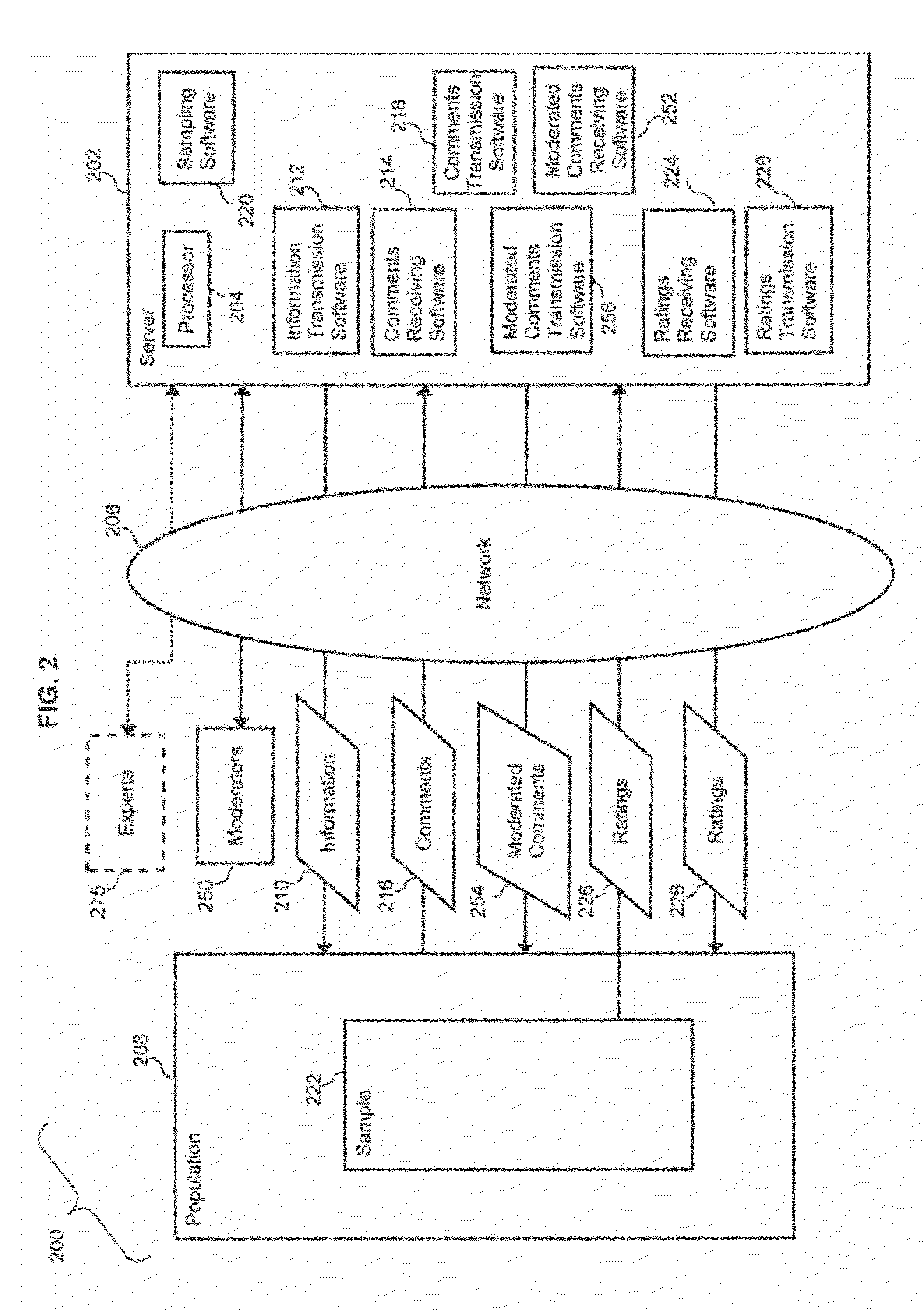 Deliberative Polling Incorporating Ratings By A Random Sample