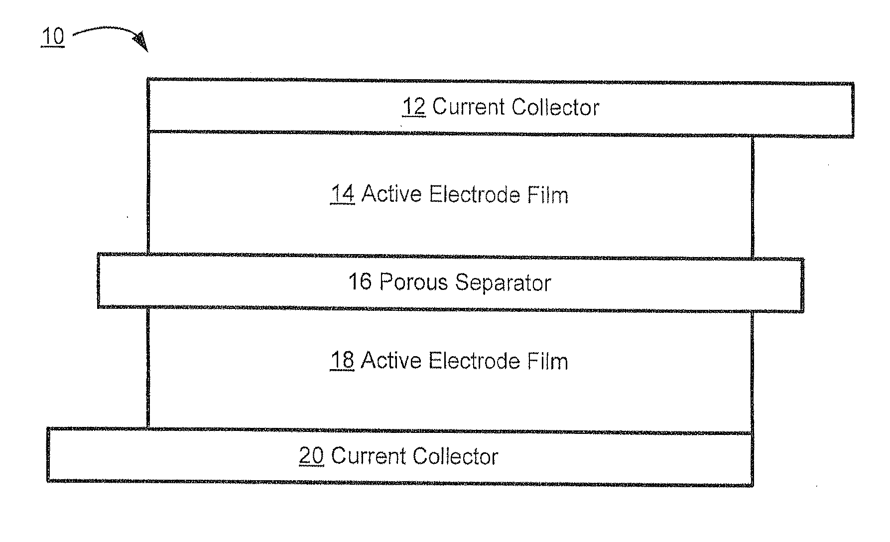 Carbon Surface Modifications