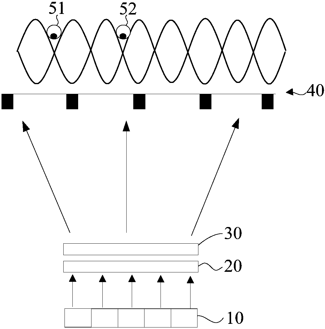 Method, device, unit and system for backlight pointing naked-eye 3D display with uniform and no dark area