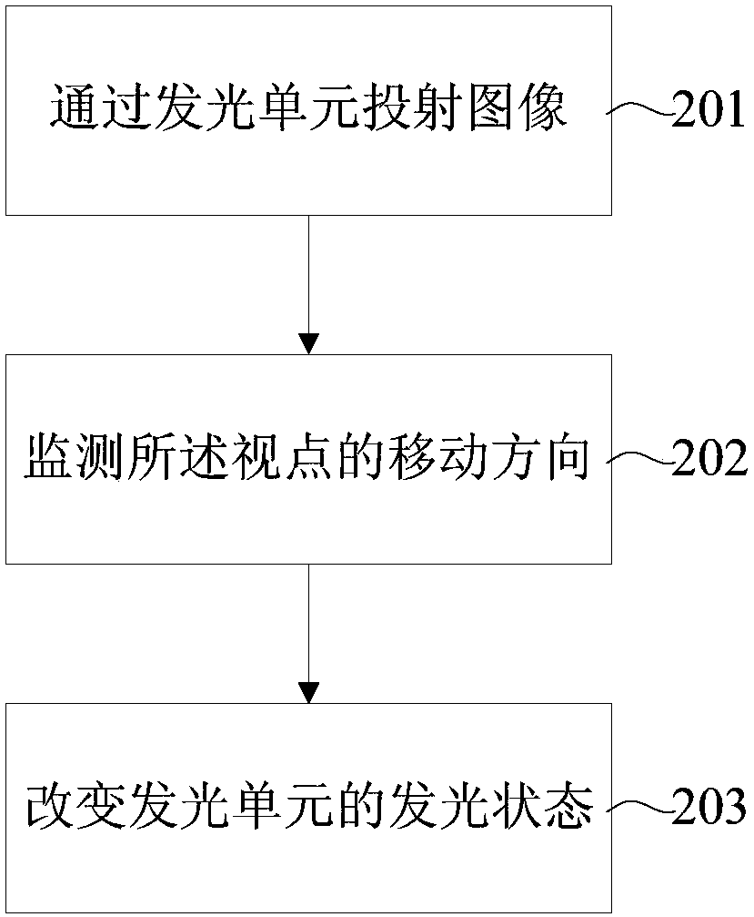 Method, device, unit and system for backlight pointing naked-eye 3D display with uniform and no dark area