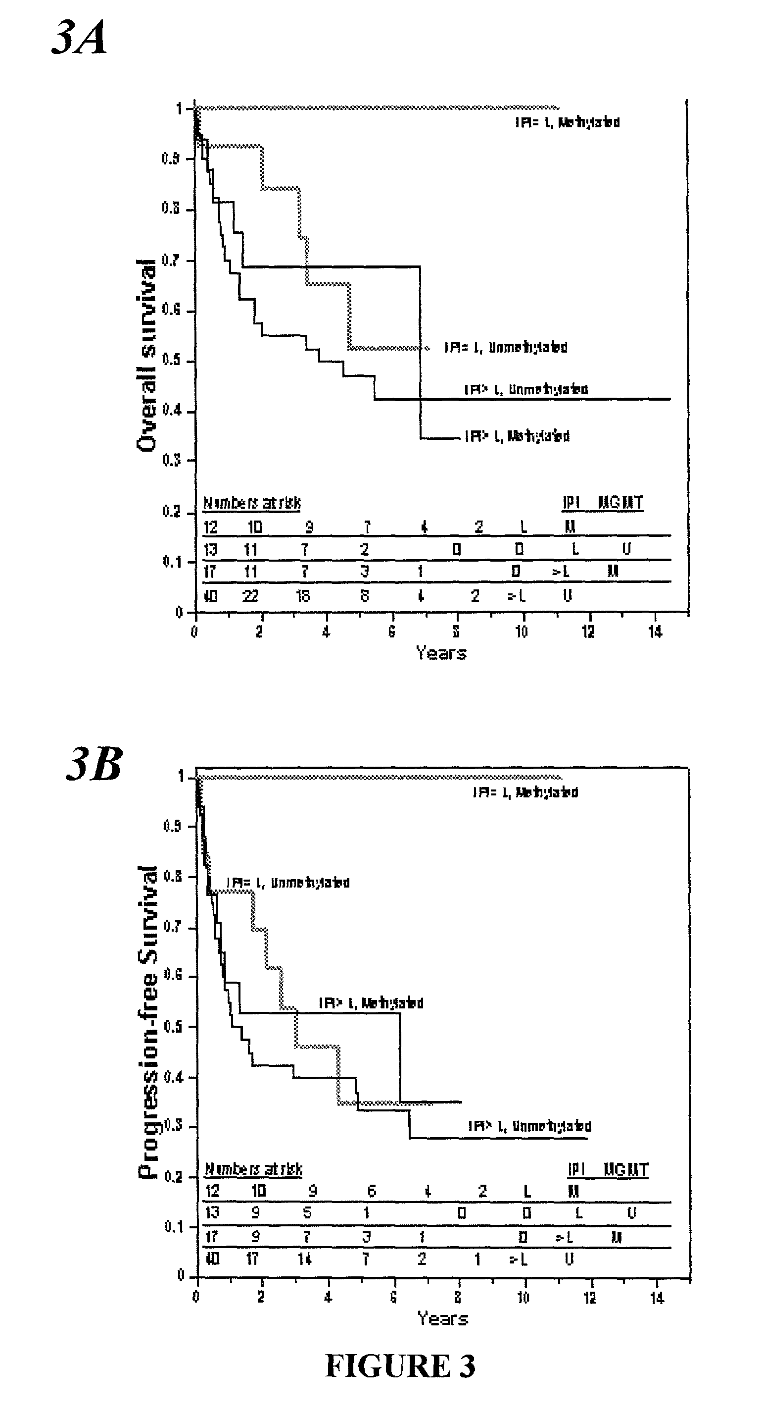 Method of predicting the clinical response to chemotherapeutic treatment with alkylating agents