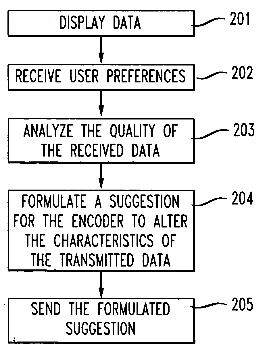 Interaction modalities for multimedia delivery and presentation