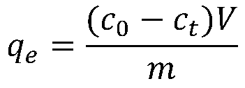 Method for preparing methyl mercury removal agent