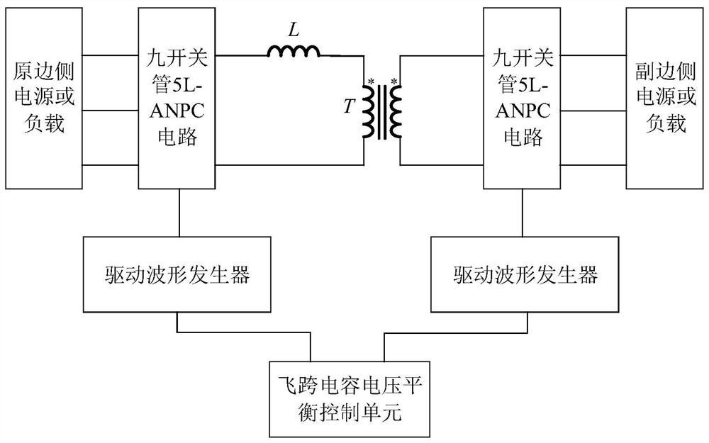 Nine switch tube five level active neutral point clamp dual active bridge isolated dc-dc converter