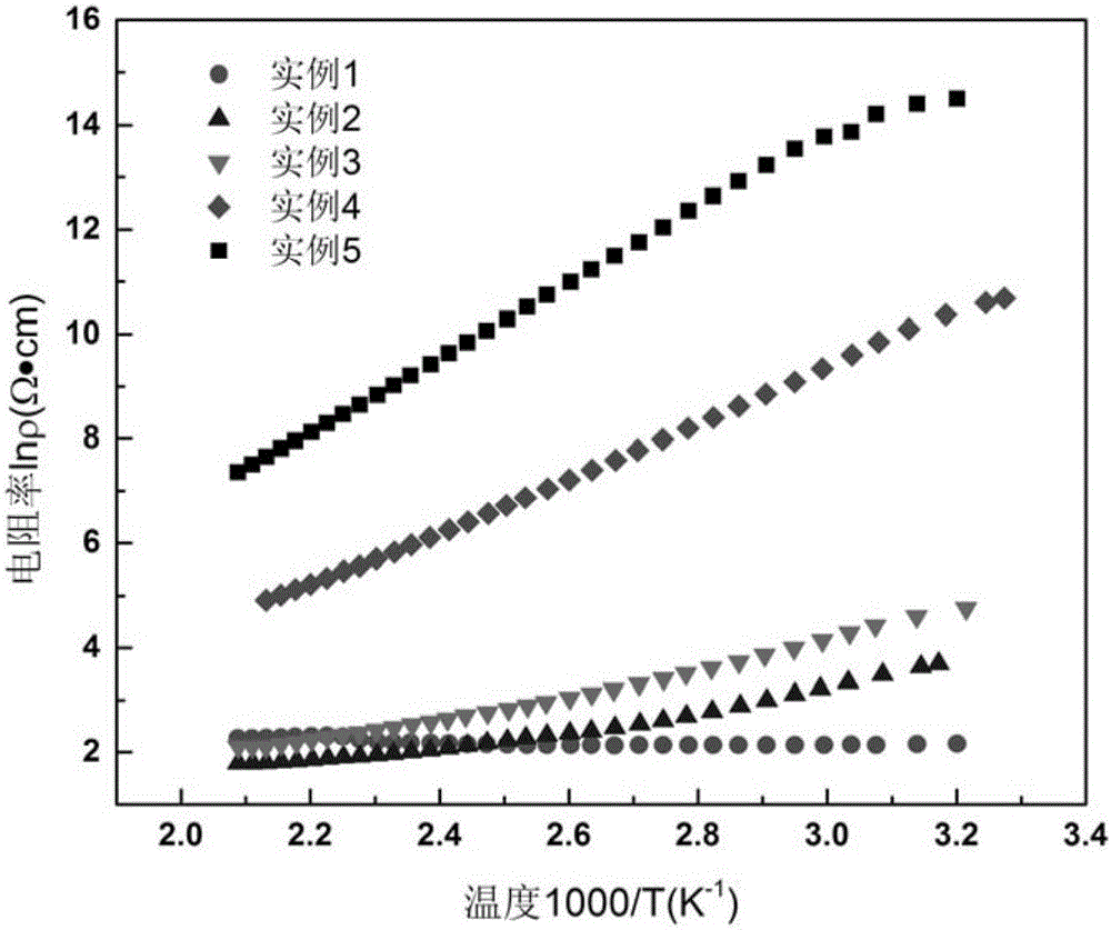 Lithium-iron-doped nickel oxide negative temperature coefficient (NTC) thermistor material