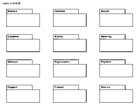 Realizing system and method of assembly interface of electric power information system