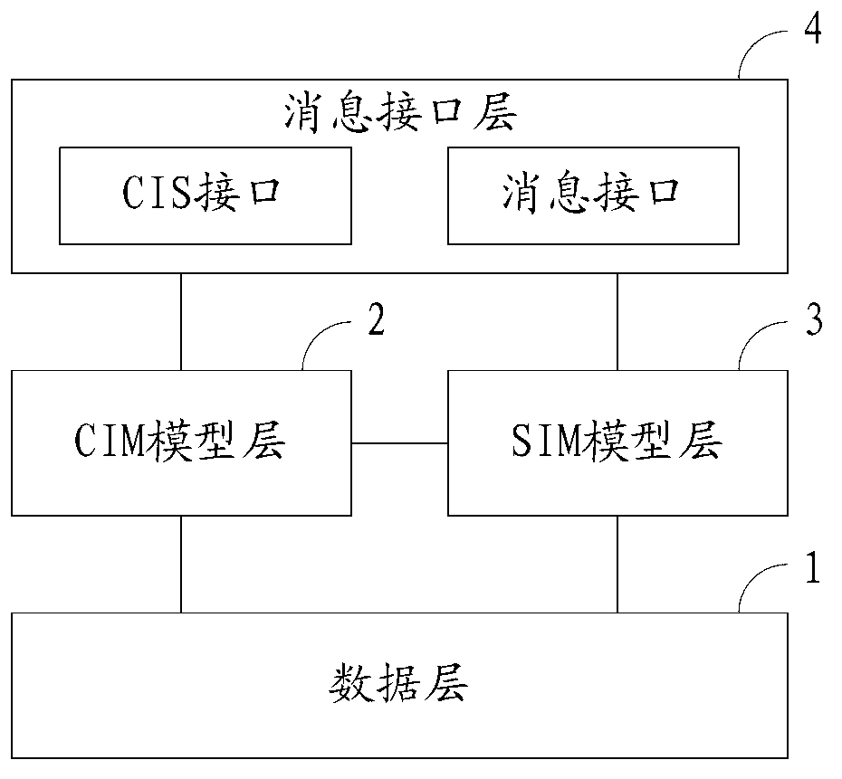 Realizing system and method of assembly interface of electric power information system