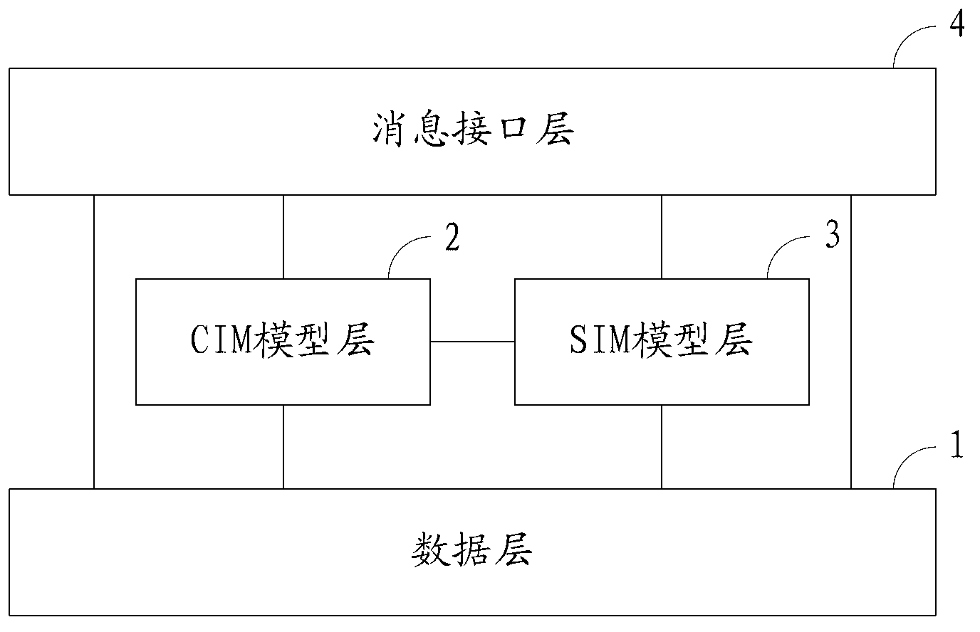 Realizing system and method of assembly interface of electric power information system