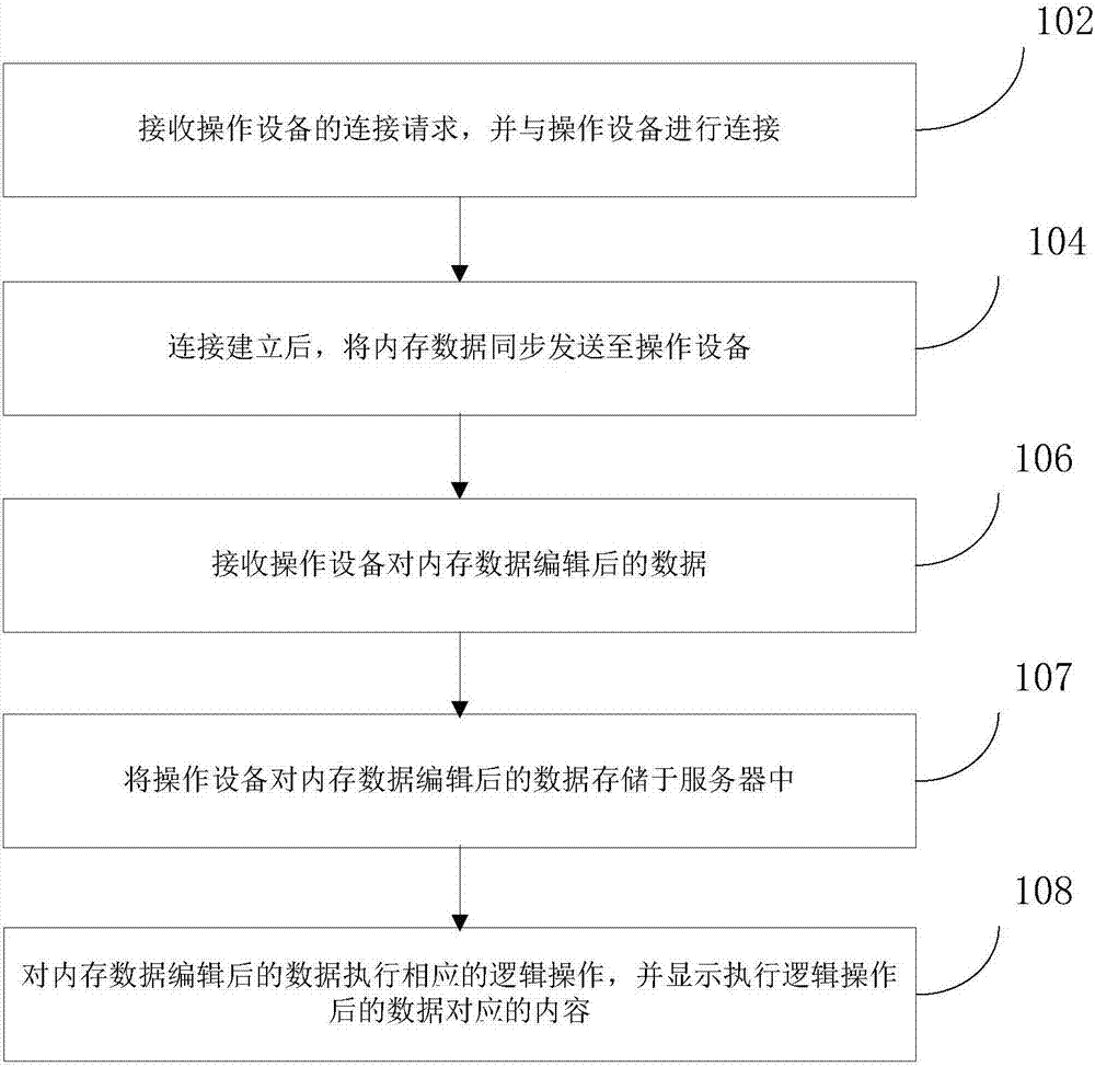 Optimization method of game engine, device and system