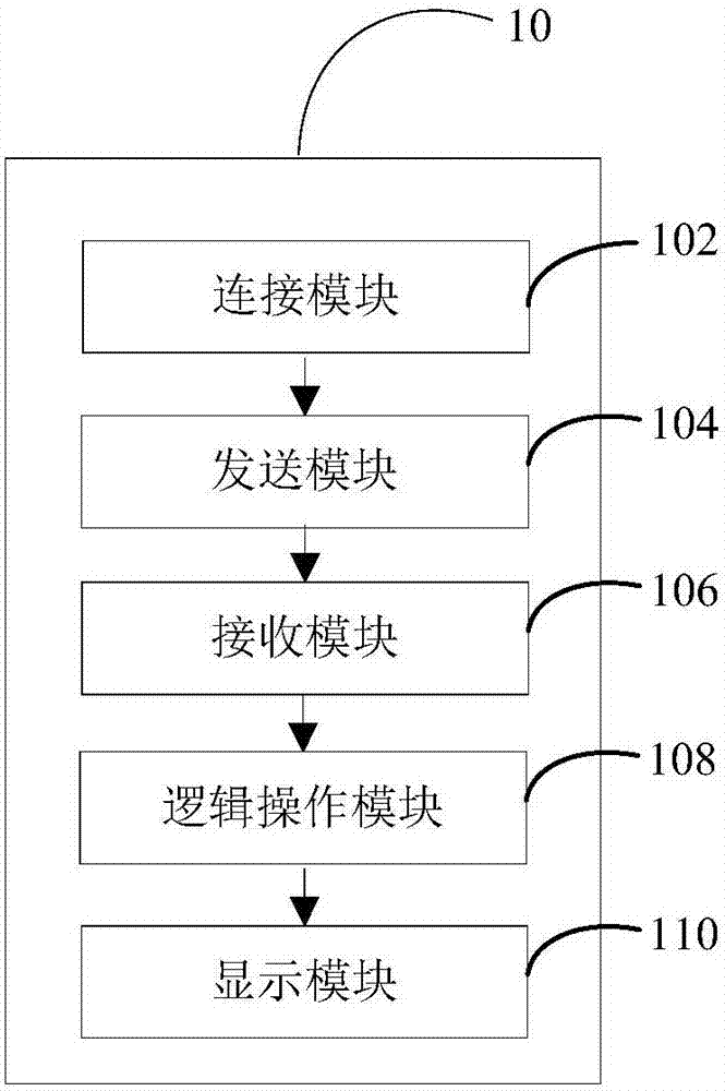 Optimization method of game engine, device and system