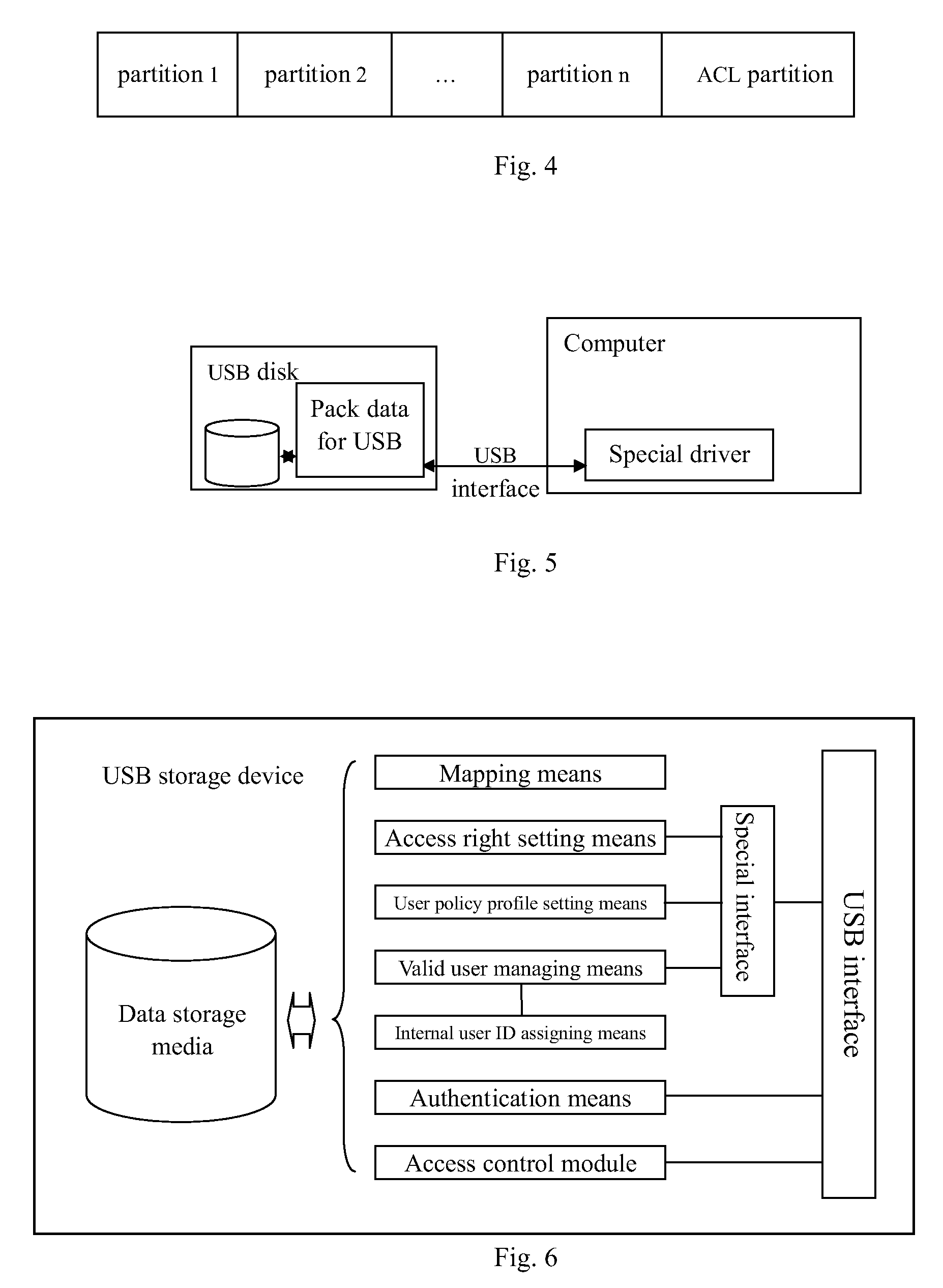 Universal serial bus (USB) storage device and access control method thereof