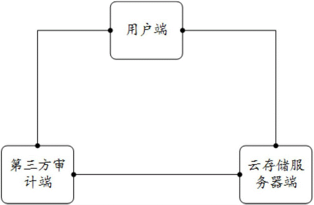 Method and system for auditing Merkle Hash tree cloud data integrity