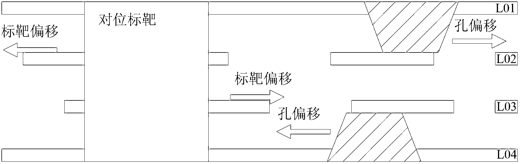 Printed circuit board (PCB) layer-by-layer para-position laser drilling method