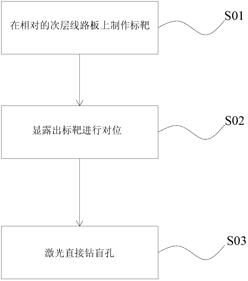 Printed circuit board (PCB) layer-by-layer para-position laser drilling method