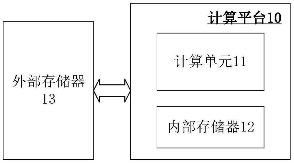 Convolutional neural network technology method and device and computer readable storage medium