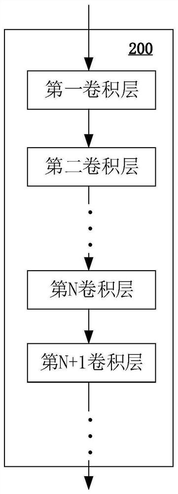 Convolutional neural network technology method and device and computer readable storage medium