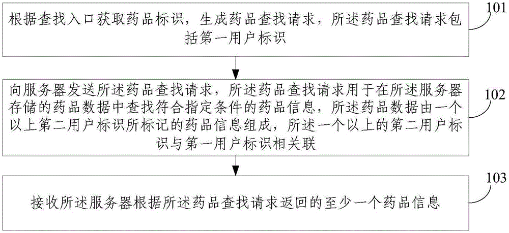 Drug information sharing method, client and server