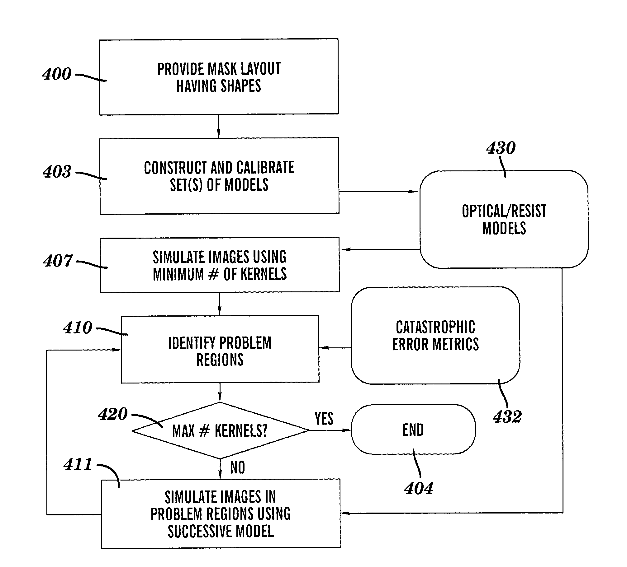 Printability verification by progressive modeling accuracy