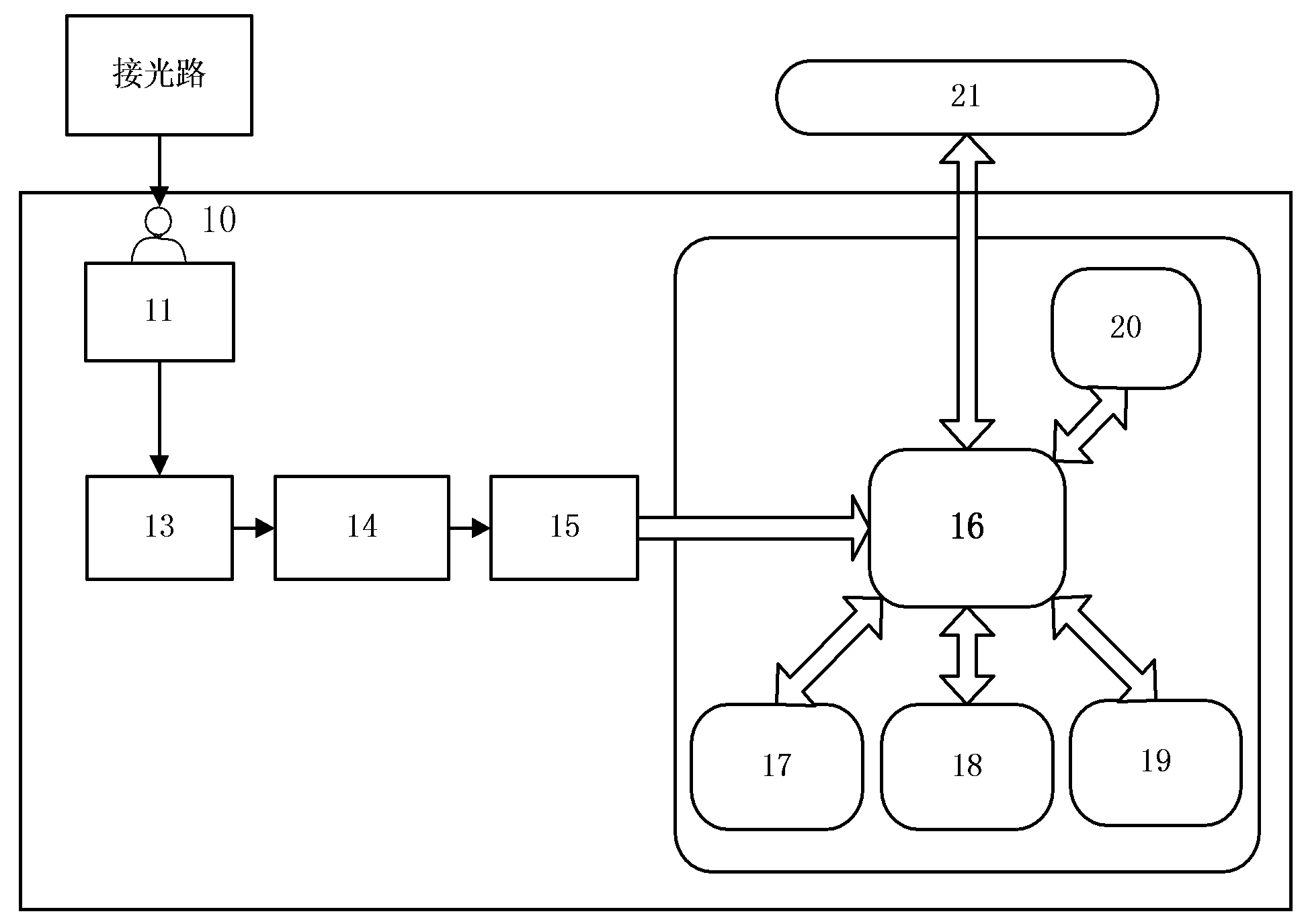 Brillouin scattering spectrum real-time spectrum analyzing device and data processing method thereof