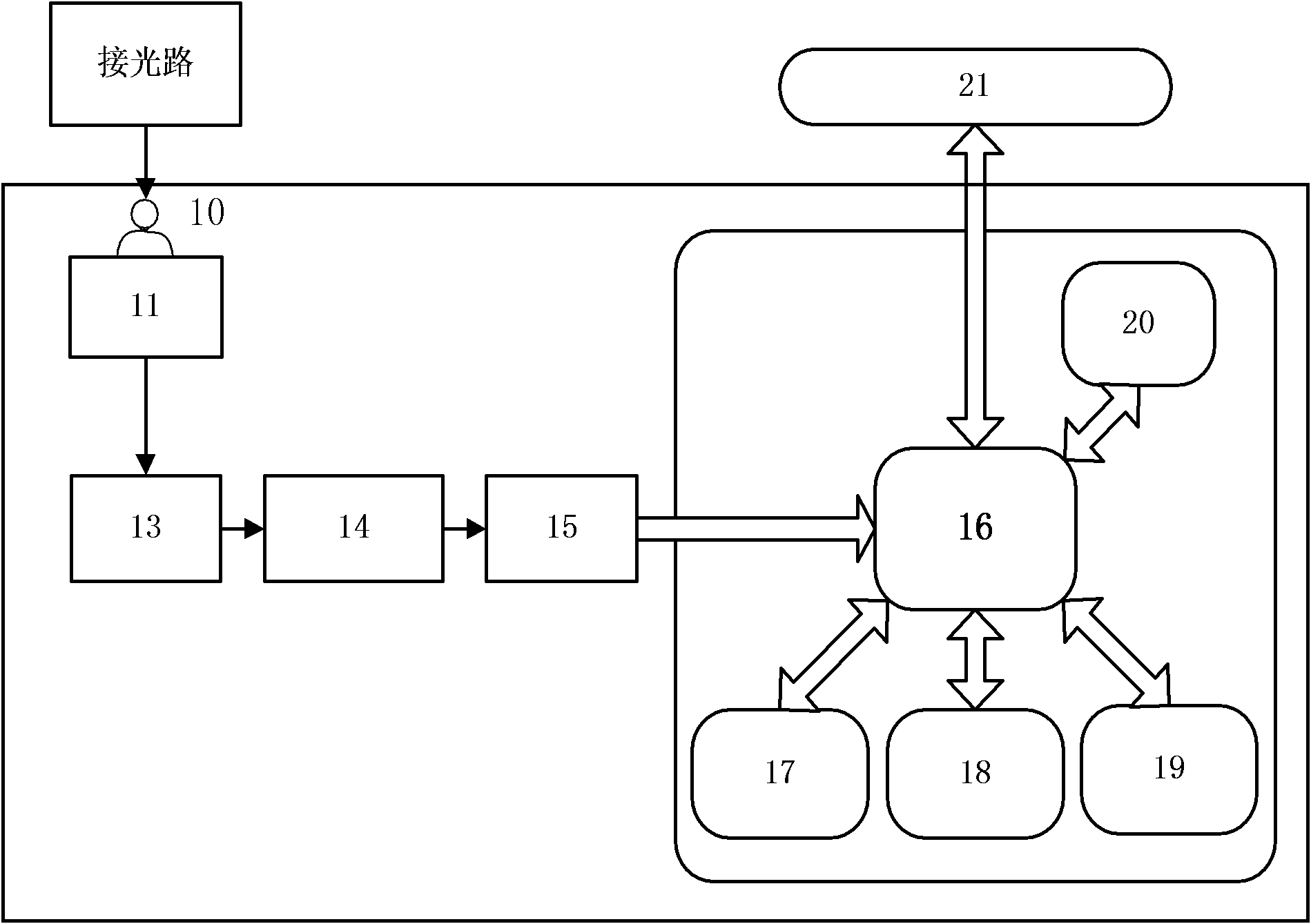 Brillouin scattering spectrum real-time spectrum analyzing device and data processing method thereof