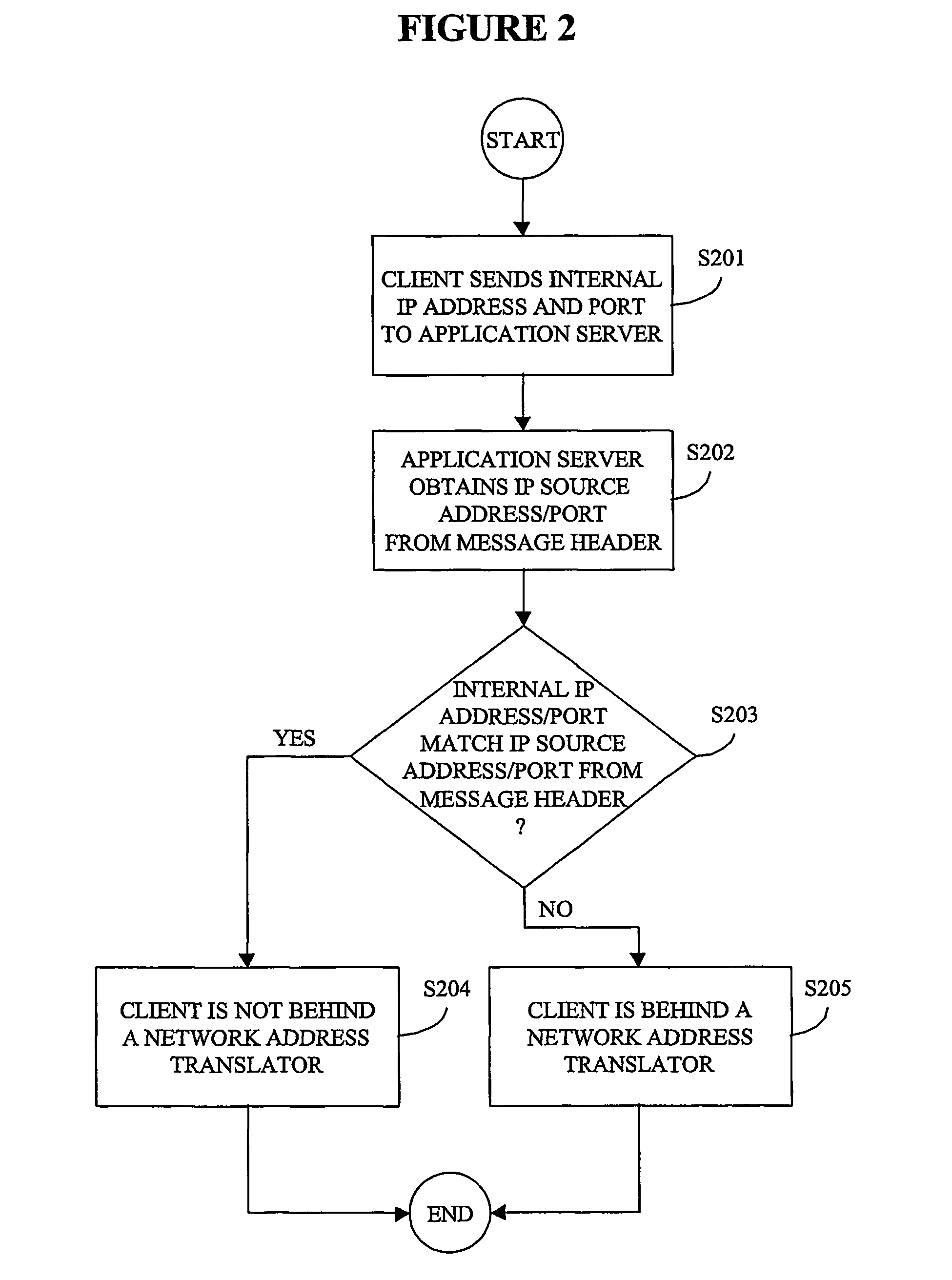 System, method, and computer program product for resolving addressing in a network including a network address translator