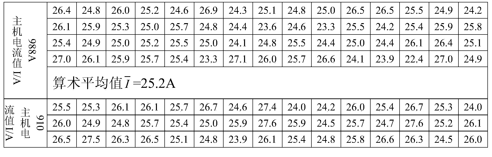 Method for testing shear dispersion performance of glass fibers in thermoplastic plastics