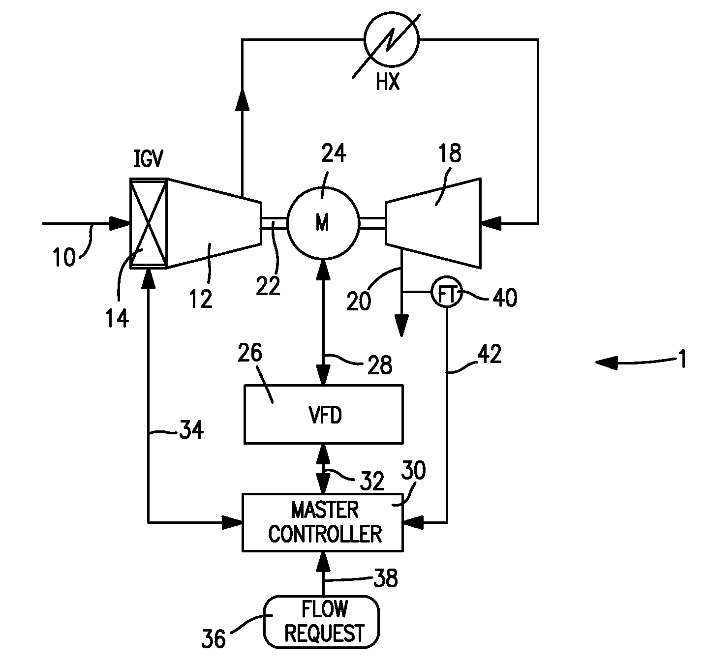 Compressed gas production and control