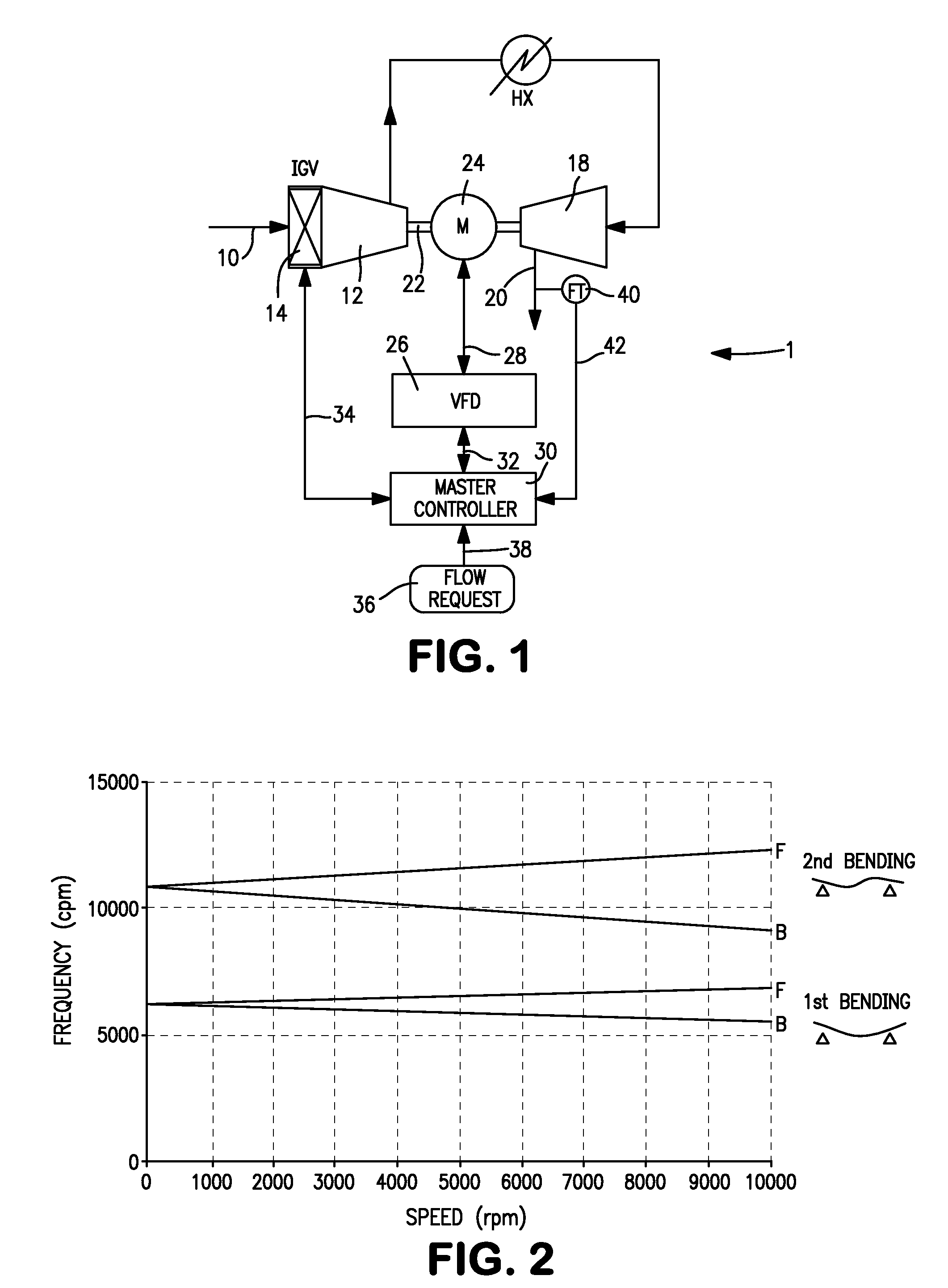 Compressed gas production and control