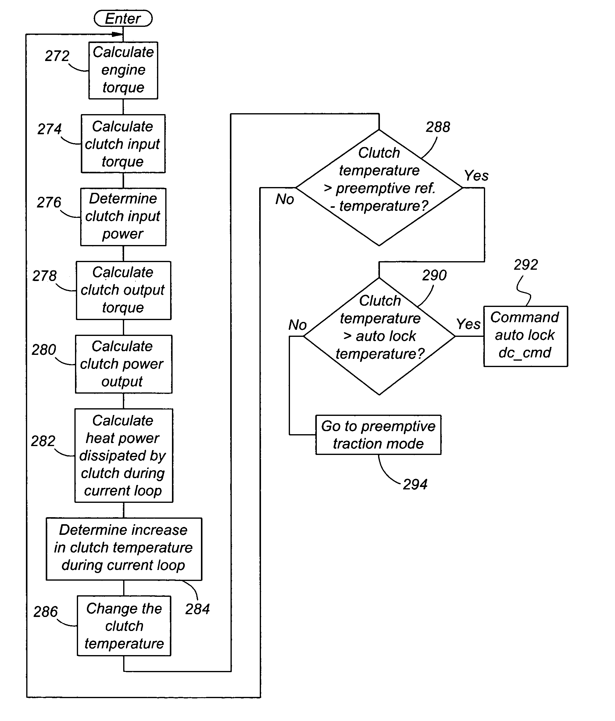 Method and system for controlling a transfer case clutch to protect against excessive heat