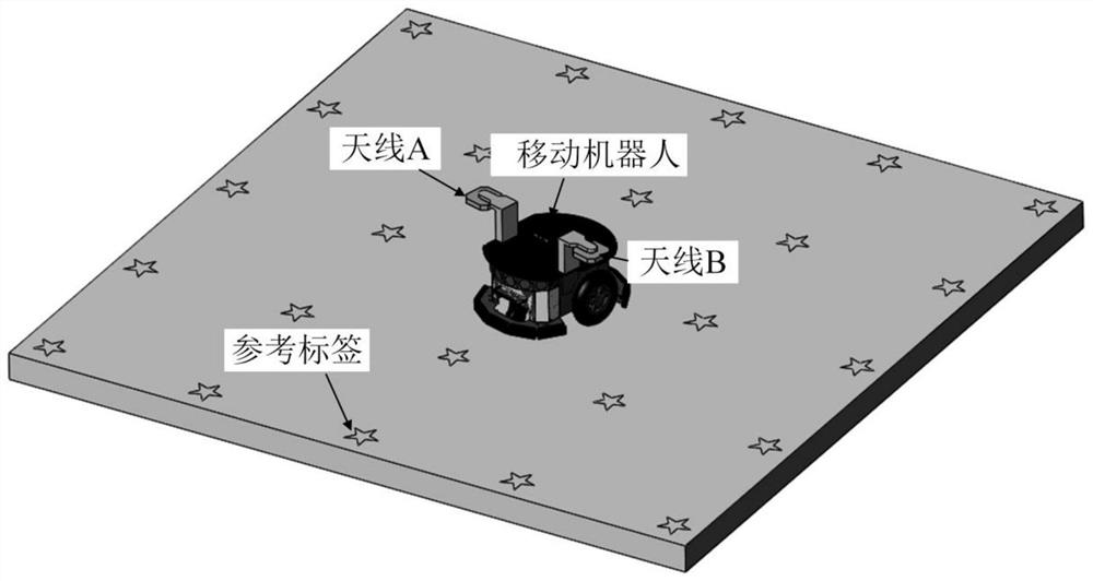 A Method of Absolute Positioning of Mobile Robot Based on RFID System