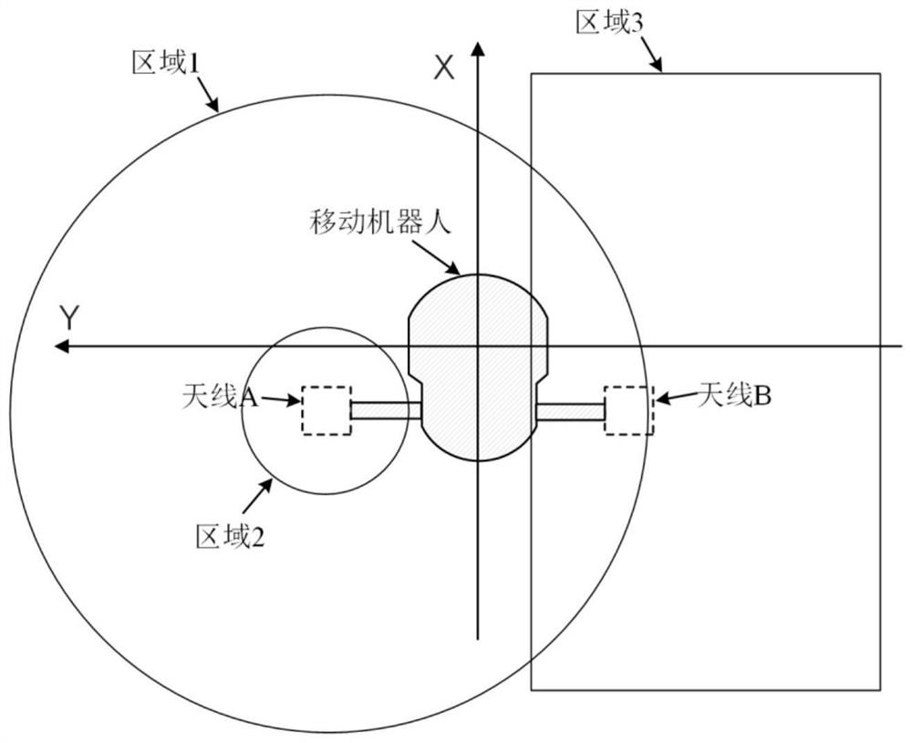 A Method of Absolute Positioning of Mobile Robot Based on RFID System