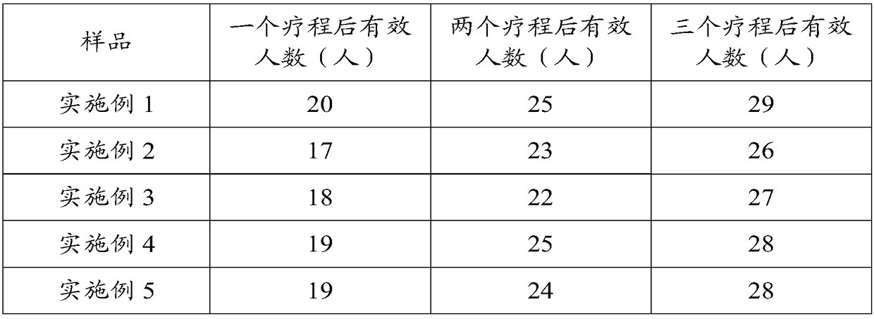 A kind of agarwood essence revitalizing water and preparation method thereof