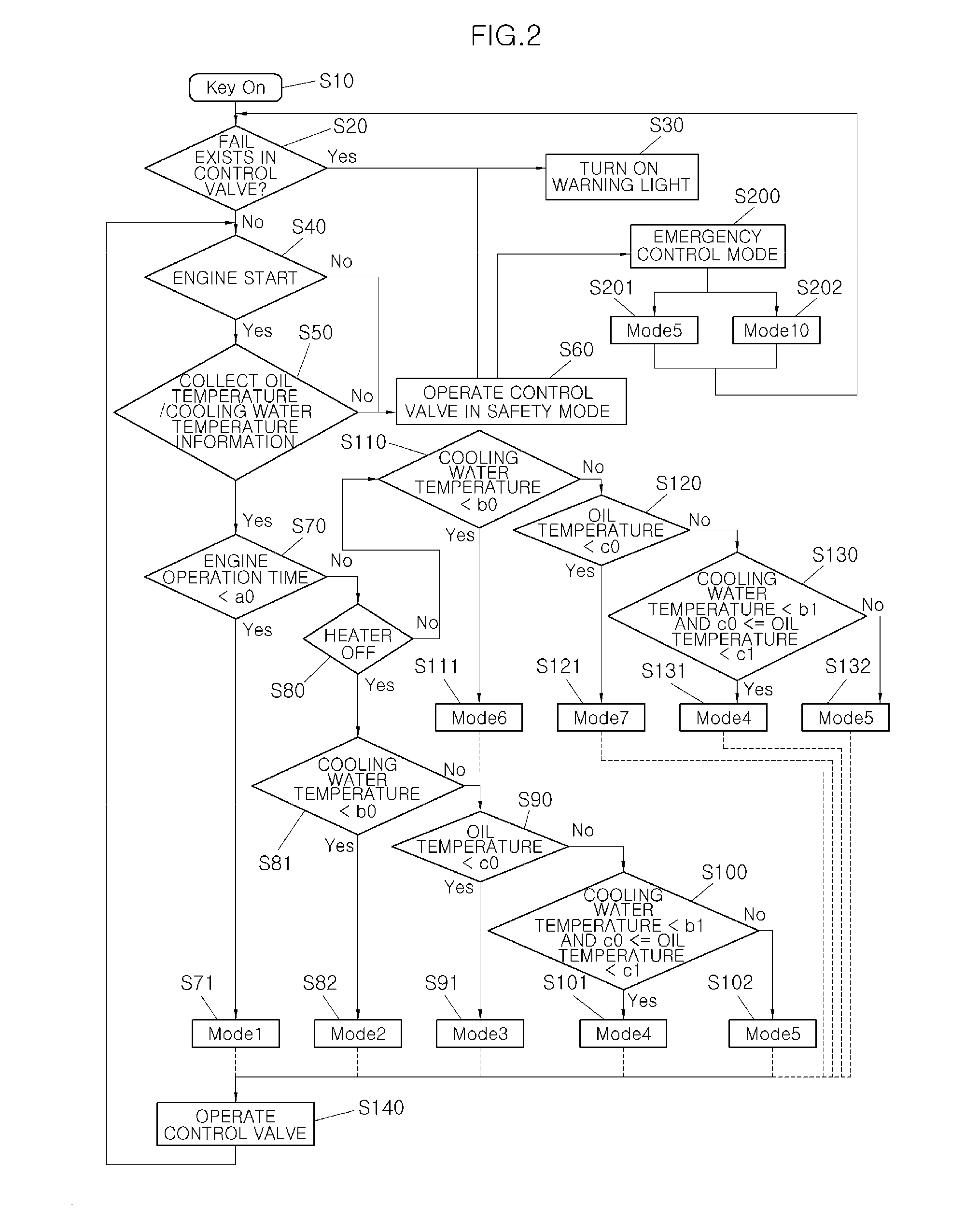 Integrated heat management system in vehicle and heat management method using the same