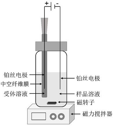 Method for separating and enriching sulfonamide antibiotics in water