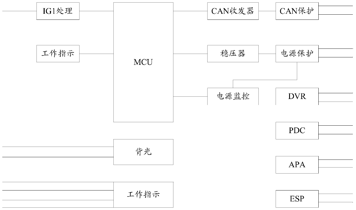 Mode switch with network control and switching method