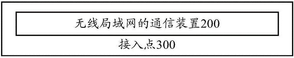 Communication method and communication device of wireless local area network, access point and site