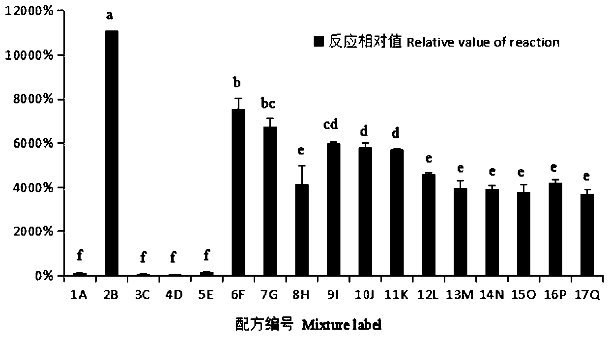 Attractant formula for controlling Holotrichia oblita adults