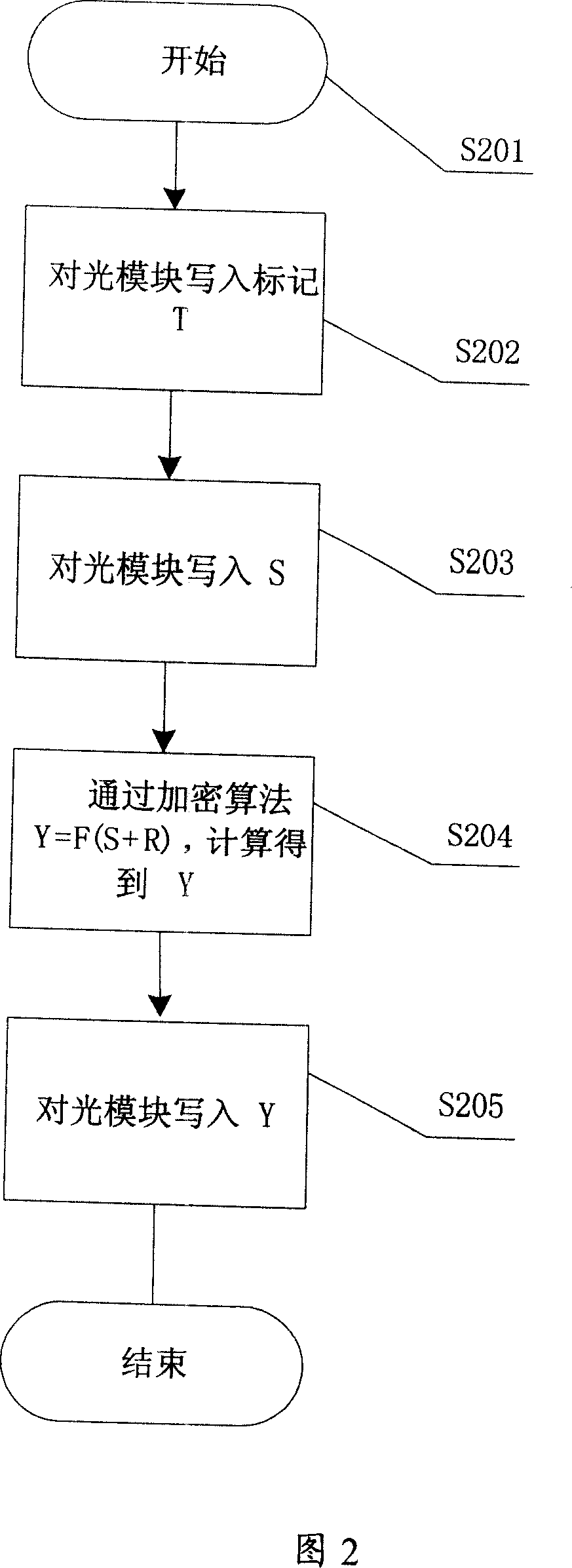 Automatic recognition method and encryption method of pluggable optical module