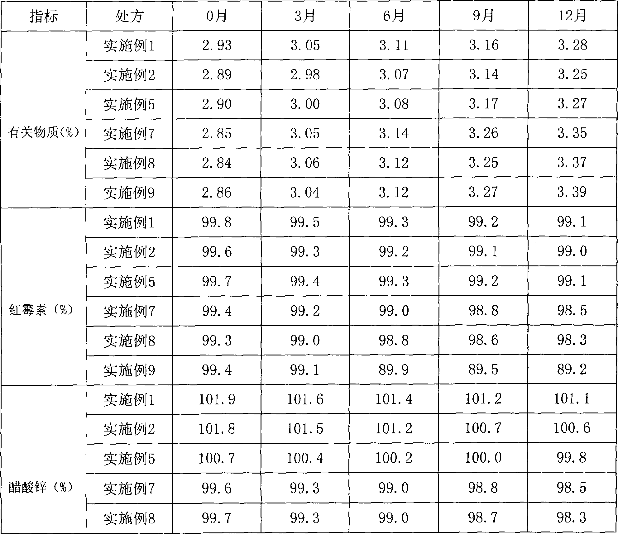 Partial compound erythrocin zinc acetate gelling agent and preparation method thereof