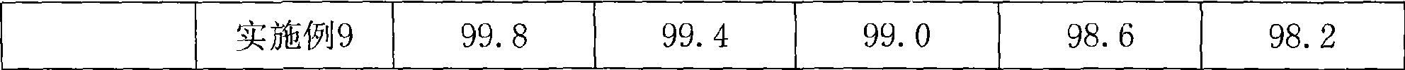 Partial compound erythrocin zinc acetate gelling agent and preparation method thereof