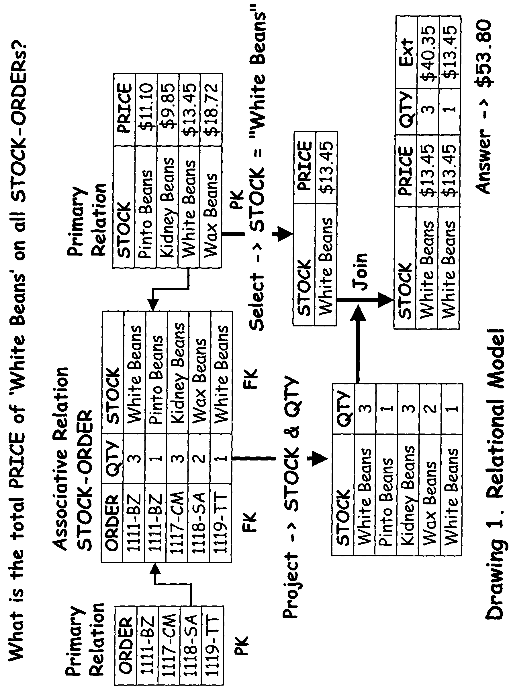 Data base and knowledge operating system