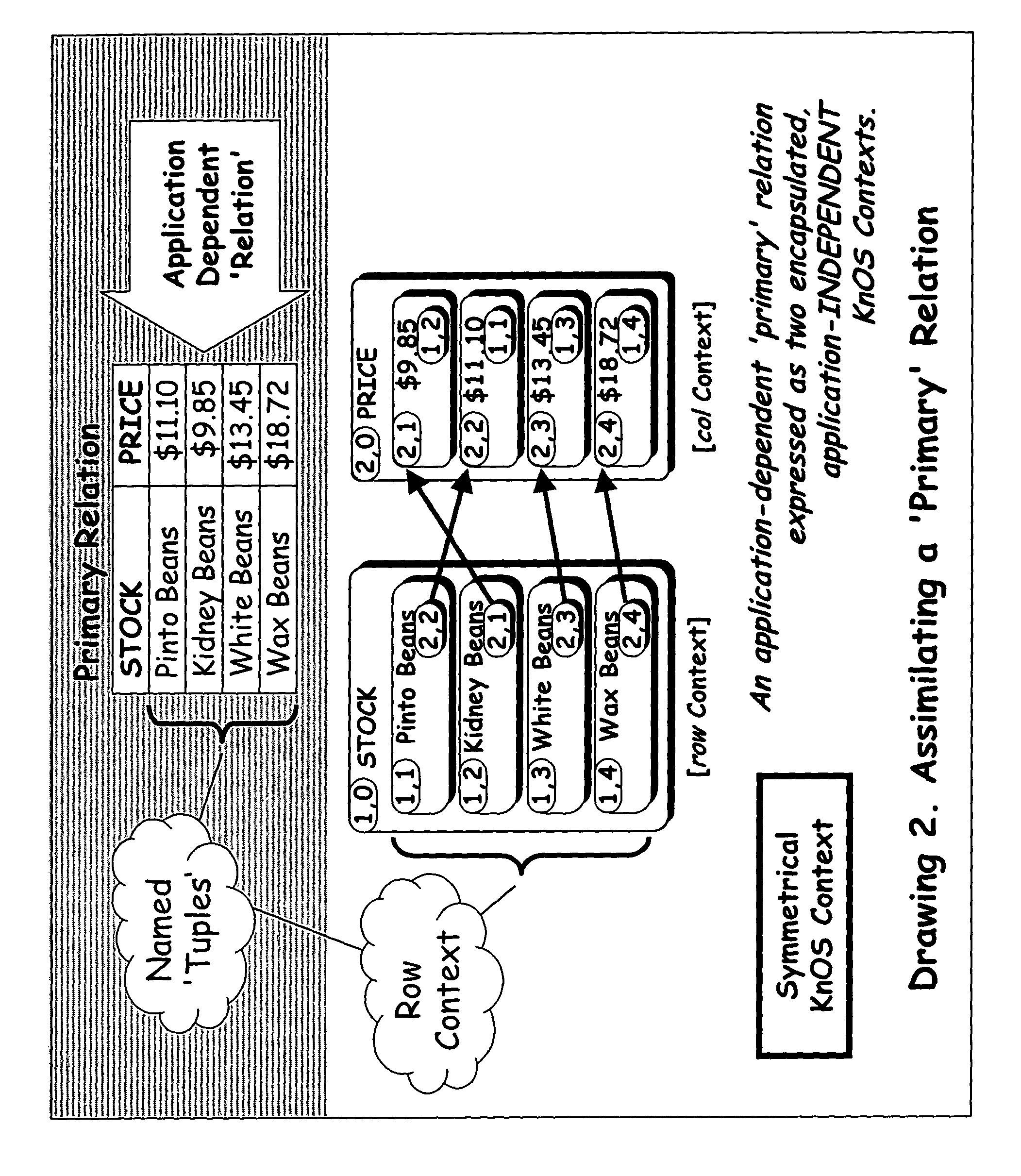 Data base and knowledge operating system