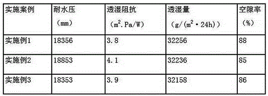 Preparation method for highly water-pressure-resistant, highly air permeable and highly wet permeable garment film