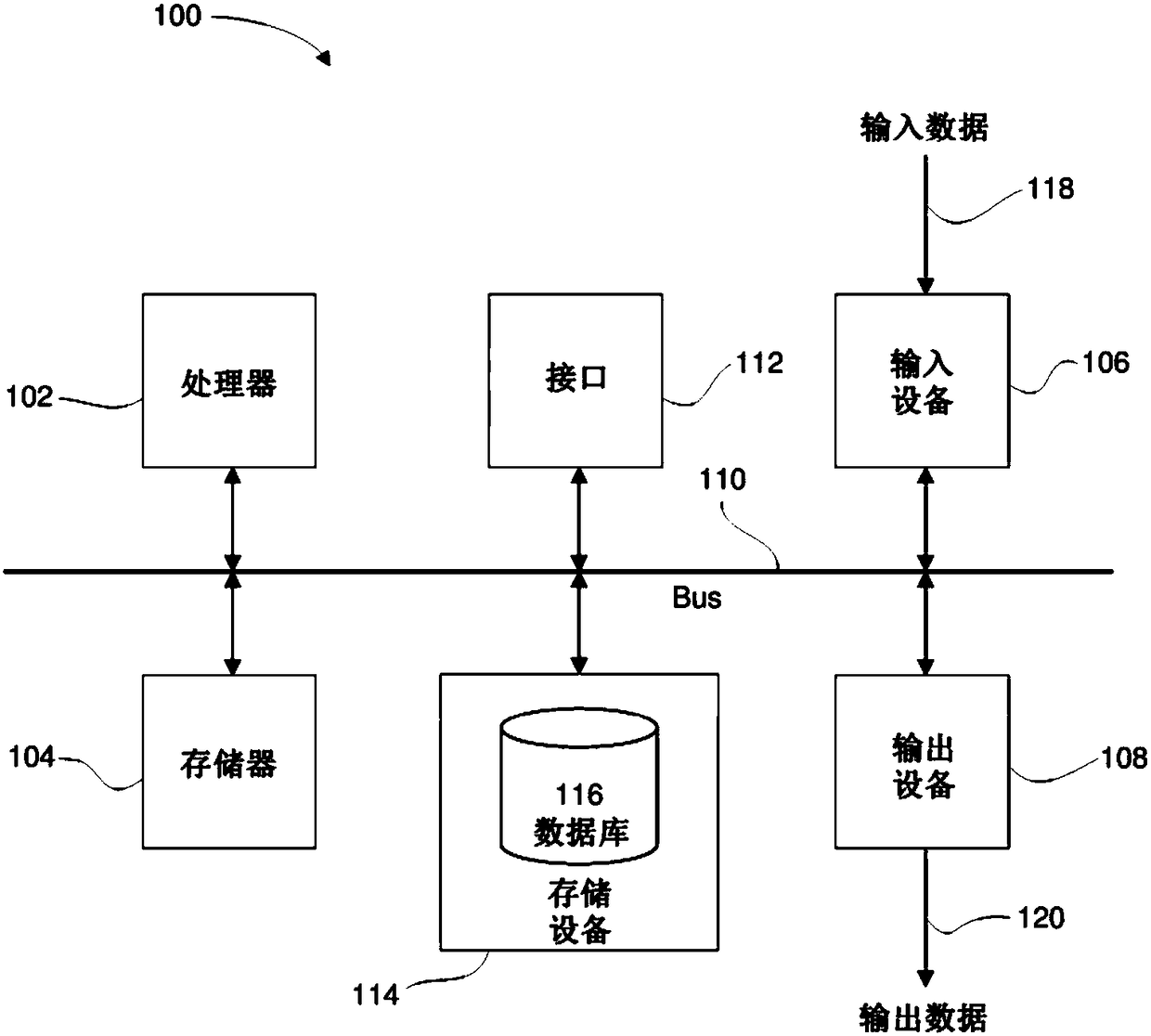 A design system and method