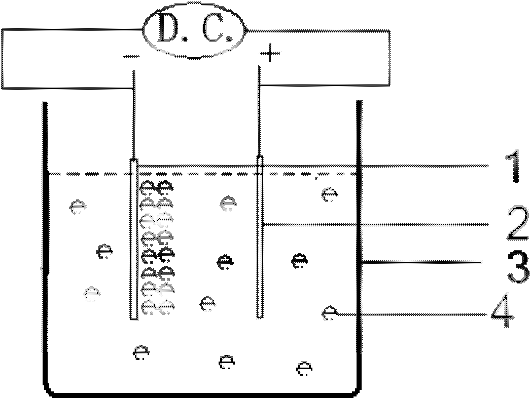 Treatment process of waste mortar in the processing course of silicon crystal